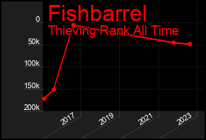 Total Graph of Fishbarrel
