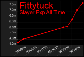 Total Graph of Fittytuck