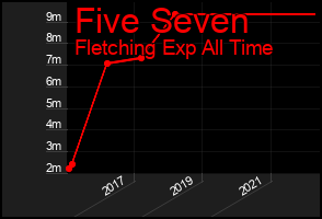 Total Graph of Five Seven