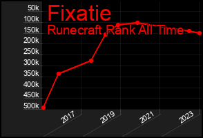 Total Graph of Fixatie