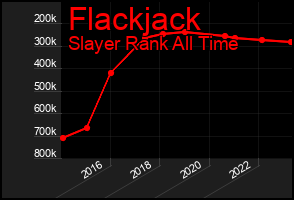 Total Graph of Flackjack
