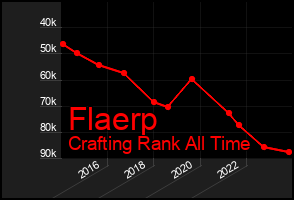 Total Graph of Flaerp