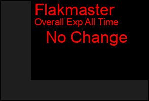 Total Graph of Flakmaster