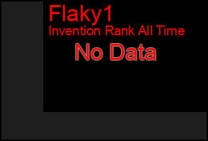 Total Graph of Flaky1