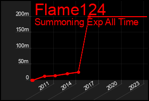 Total Graph of Flame124
