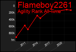Total Graph of Flameboy2261