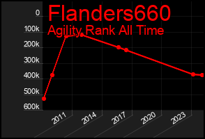 Total Graph of Flanders660