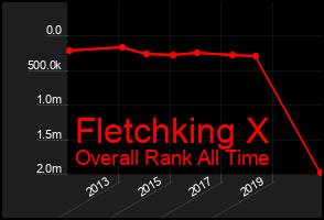 Total Graph of Fletchking X