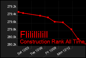 Total Graph of Flilillilill