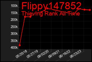 Total Graph of Flippy147852