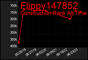 Total Graph of Flippy147852