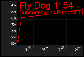 Total Graph of Fly Dog 1154