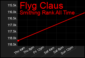 Total Graph of Flyg Claus