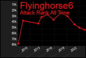 Total Graph of Flyinghorse6