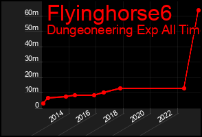 Total Graph of Flyinghorse6