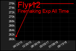 Total Graph of Flyr12