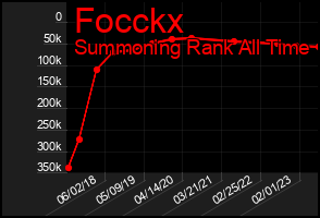 Total Graph of Focckx