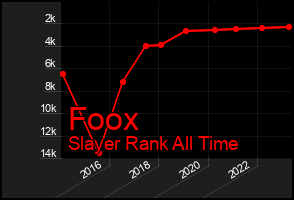 Total Graph of Foox