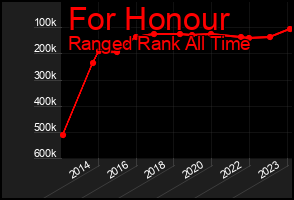 Total Graph of For Honour
