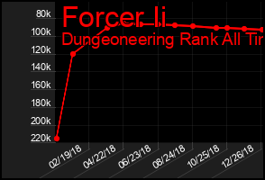 Total Graph of Forcer Ii