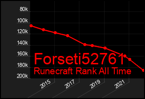 Total Graph of Forseti52761