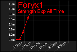 Total Graph of Foryx1