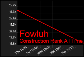 Total Graph of Fowluh