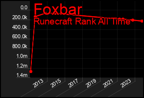 Total Graph of Foxbar