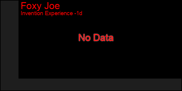 Last 24 Hours Graph of Foxy Joe
