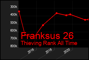 Total Graph of Franksus 26