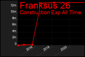 Total Graph of Franksus 26