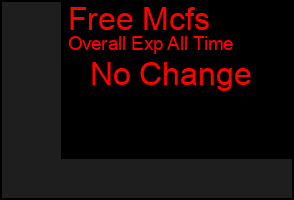 Total Graph of Free Mcfs
