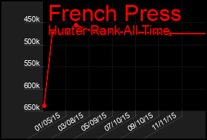 Total Graph of French Press