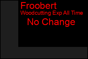 Total Graph of Froobert