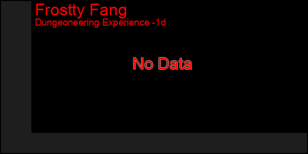 Last 24 Hours Graph of Frostty Fang