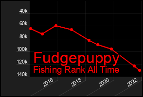 Total Graph of Fudgepuppy