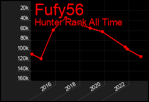 Total Graph of Fufy56