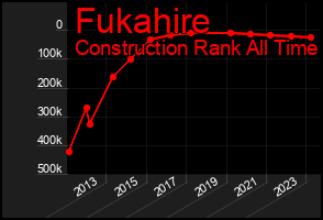 Total Graph of Fukahire