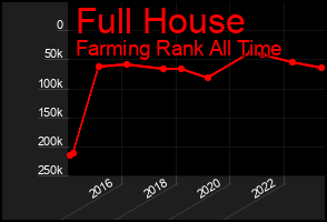 Total Graph of Full House
