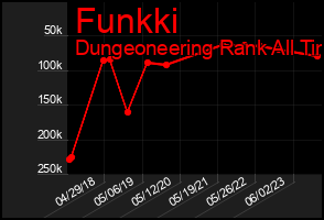 Total Graph of Funkki