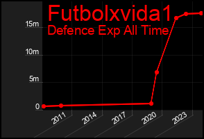 Total Graph of Futbolxvida1
