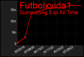 Total Graph of Futbolxvida1