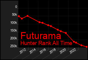 Total Graph of Futurama