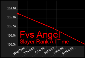 Total Graph of Fvs Angel