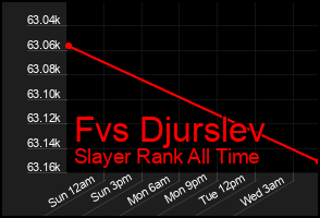 Total Graph of Fvs Djurslev