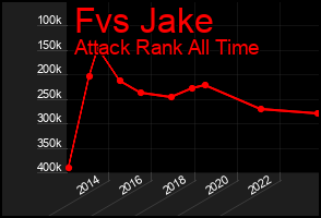 Total Graph of Fvs Jake