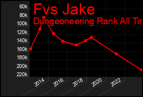 Total Graph of Fvs Jake