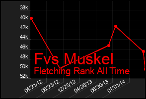 Total Graph of Fvs Muskel