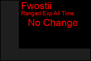 Total Graph of Fwostii
