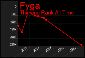 Total Graph of Fyga